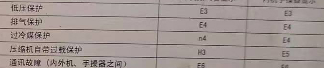 壤塘空调电话在哪里找